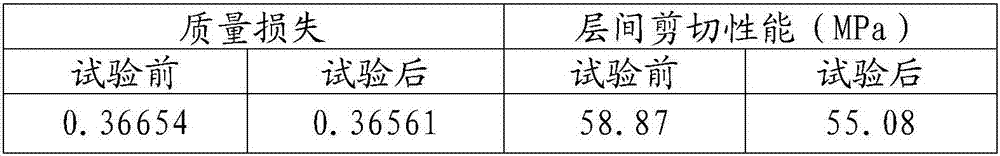 Testing method for atomic oxygen and thermal cycling effect of spacecraft material