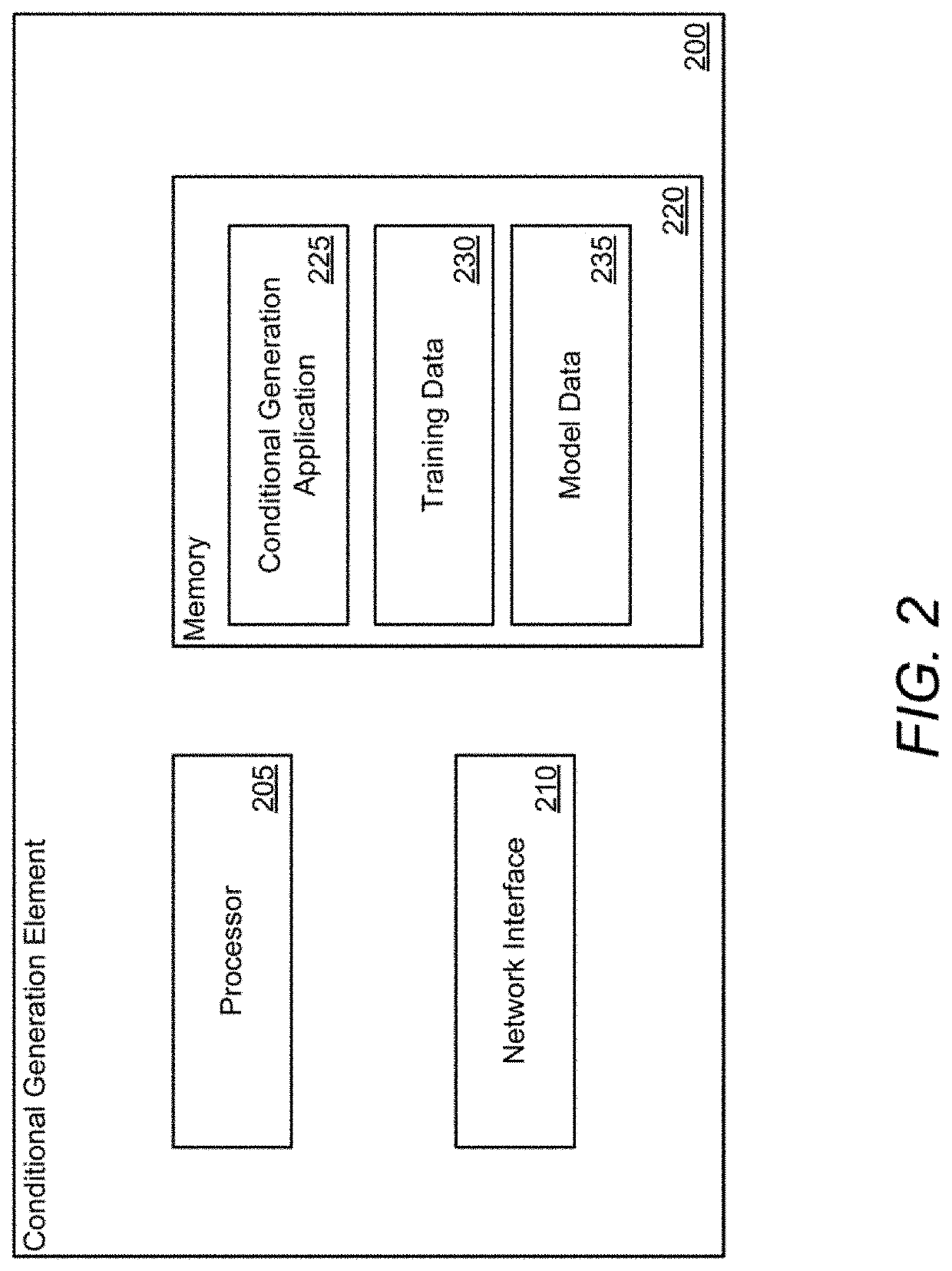Systems and Methods for Conditional Generative Models