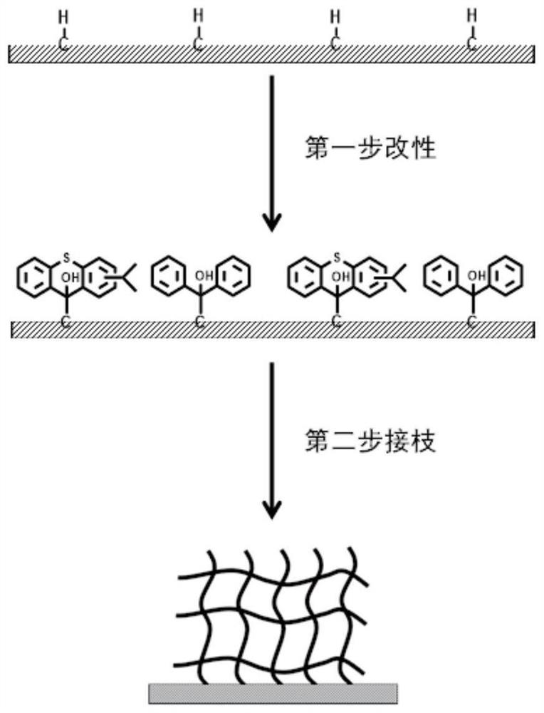 Application of non-release type antimicrobial adhesion coating in antibacterial packaging material