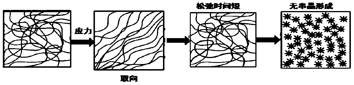 High strength slow stress cracking resistant polyethylene pipe and its preparation method