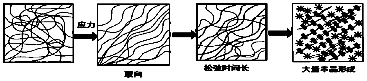 High strength slow stress cracking resistant polyethylene pipe and its preparation method