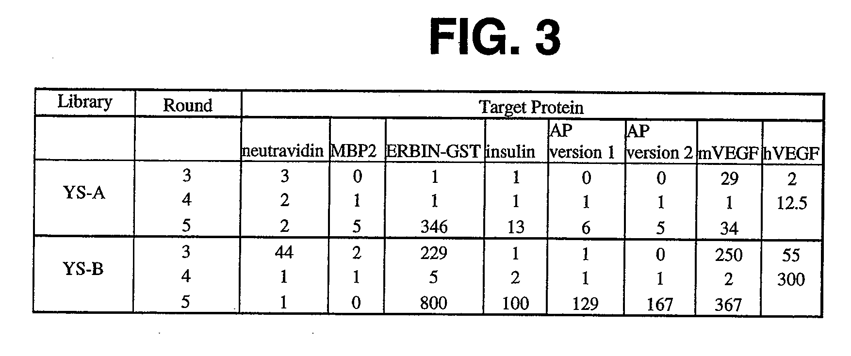 Binding polypeptides with restricted diversity sequences