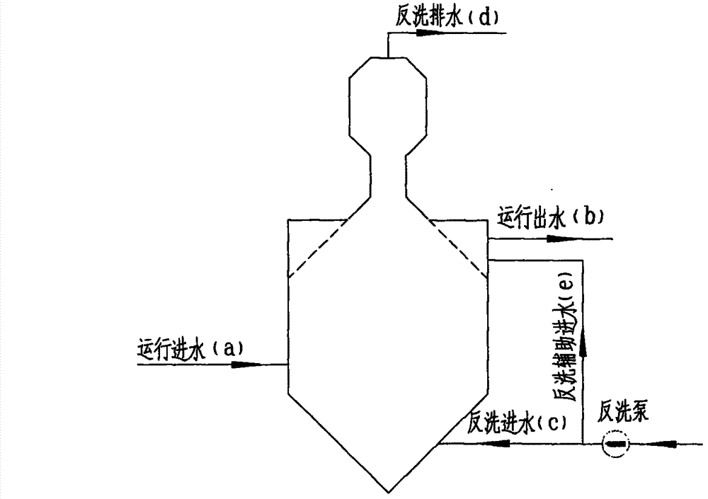 Upward flow stationary bed filter unit and method for producing same