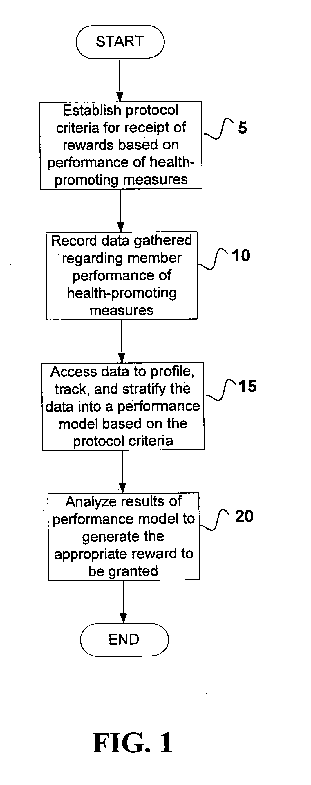 System and method for evaluating insurance member activity and pricing insurance products