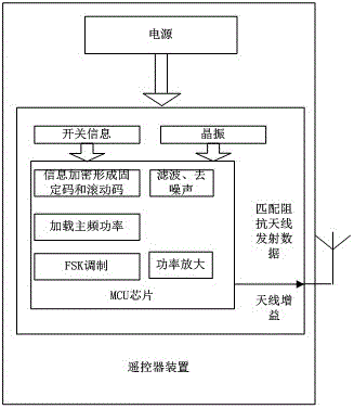 Car remote control matching method