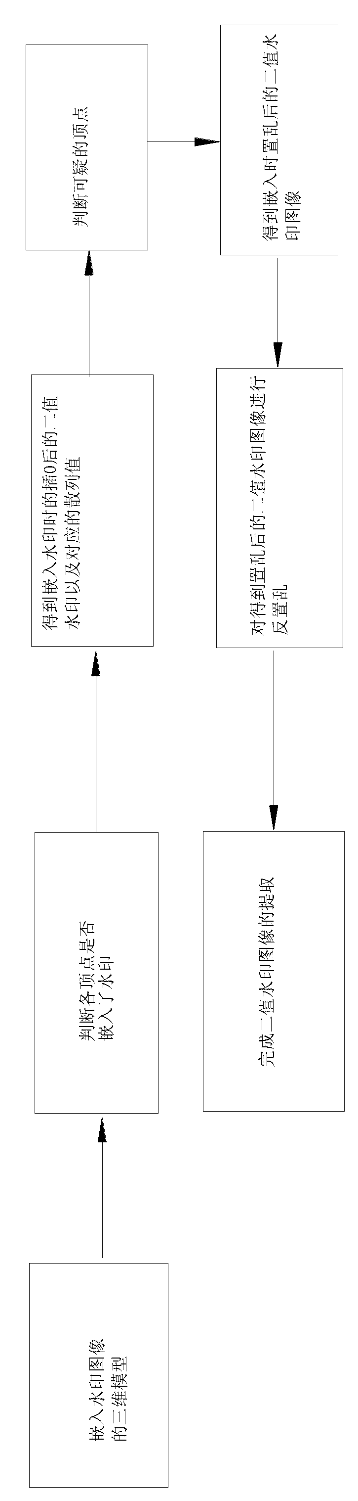 Producing method and extraction method of fragile watermarks of three-dimensional model with robustness