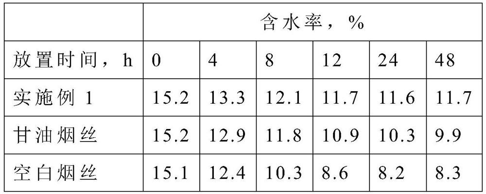 A kind of roasted cocoa aroma substance and its preparation method and application