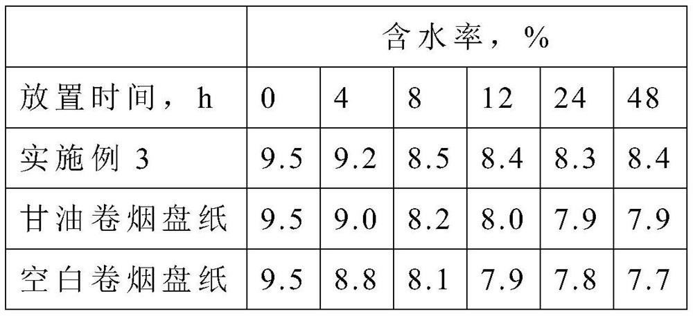 A kind of roasted cocoa aroma substance and its preparation method and application