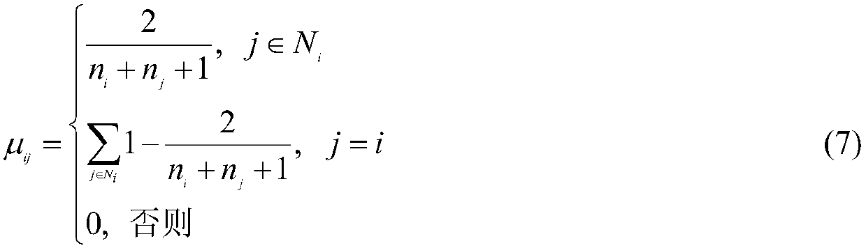 A primary frequency modulation control method for microgrid based on distributed Newton method