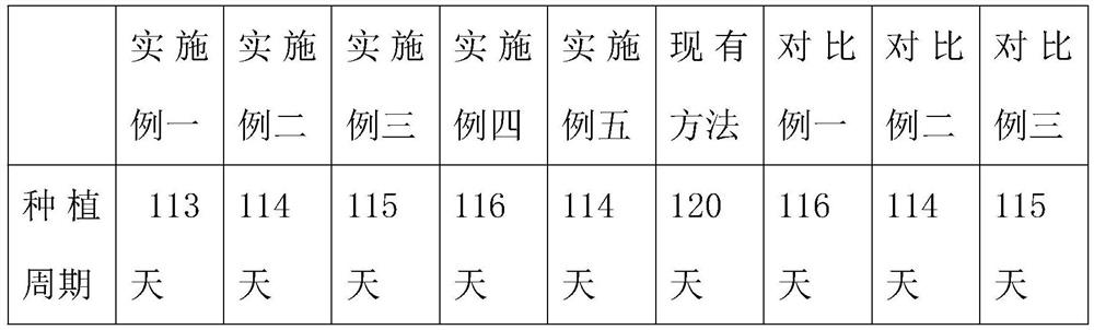 Formula and application method of novel special fertilizer for tobacco