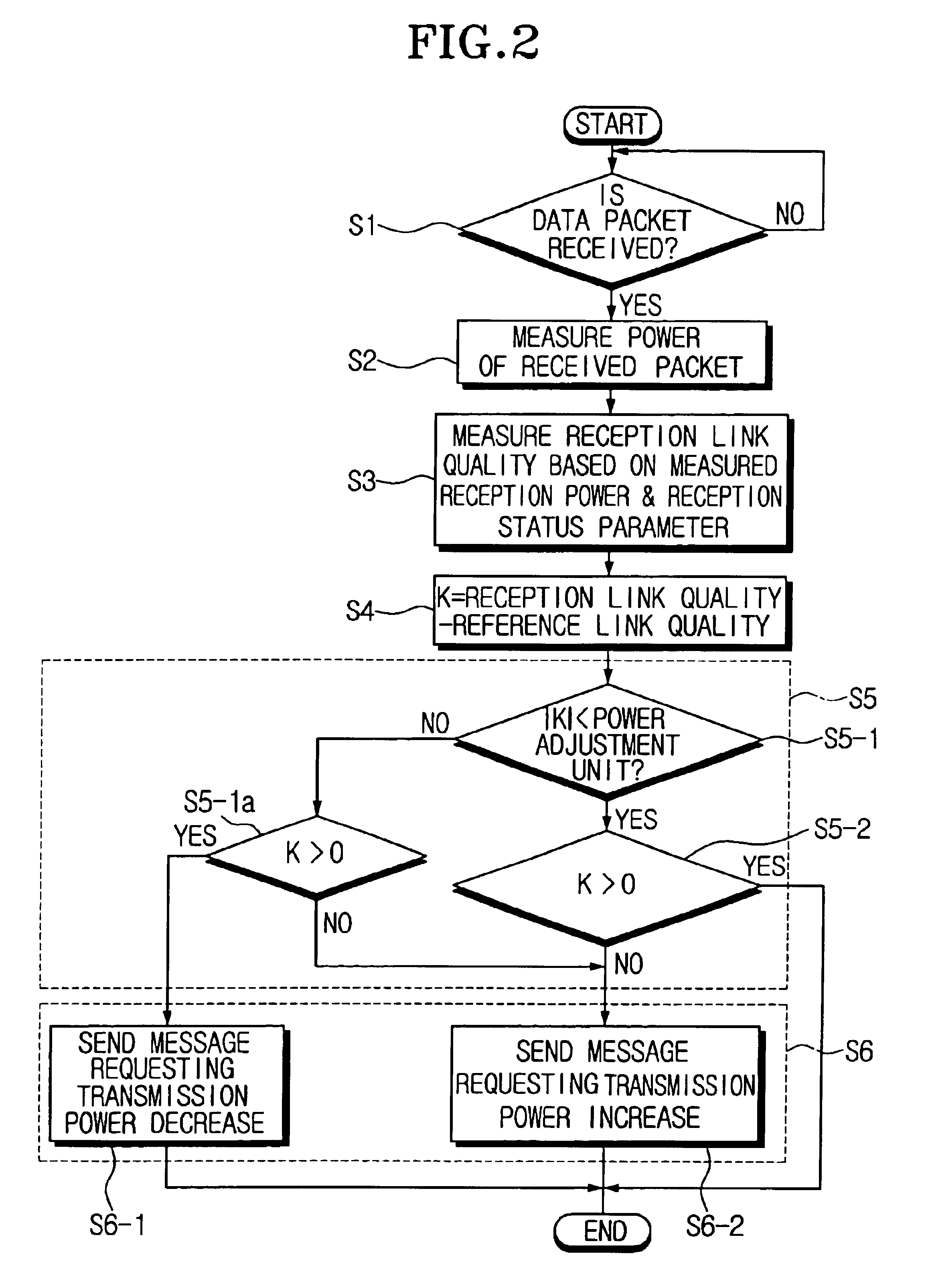 Apparatus and method for optimizing transmission power of network