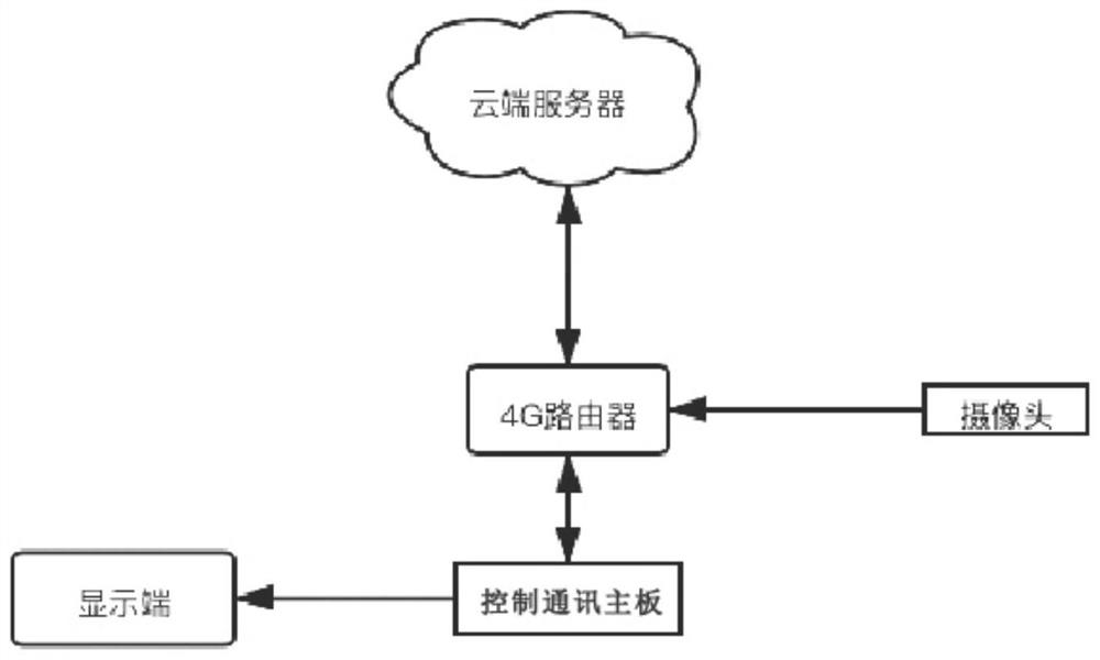 Accurate advertisement putting method based on vehicle information identification