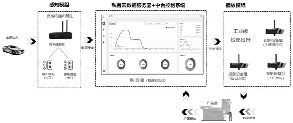 Accurate advertisement putting method based on vehicle information identification