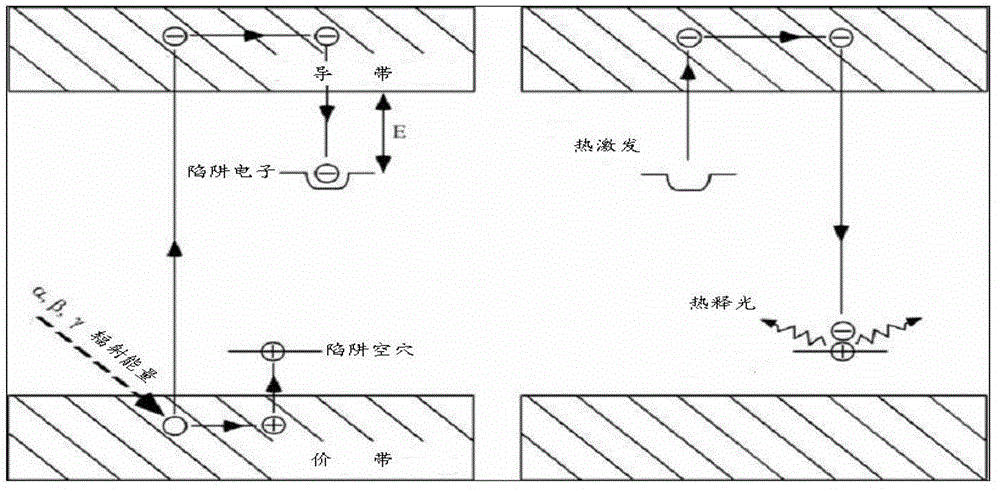 Environmental temperature change measurement device and measurement method based on measuring charge distribution of non-metallic crystal minerals