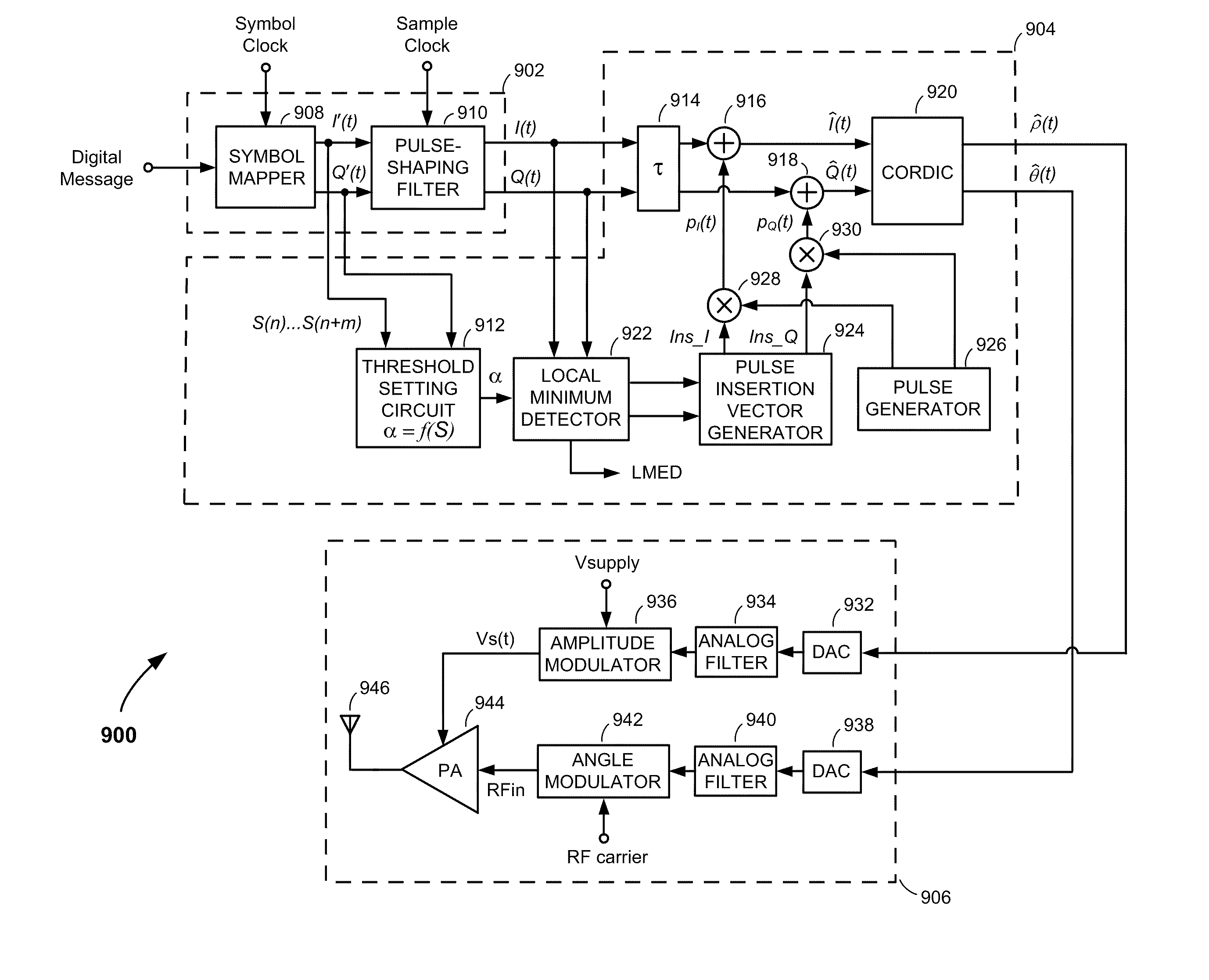 Methods and Apparatus for Reducing the Average-to-Minimum Magnitude Ratio of Communications Signals in Communications Transmitters