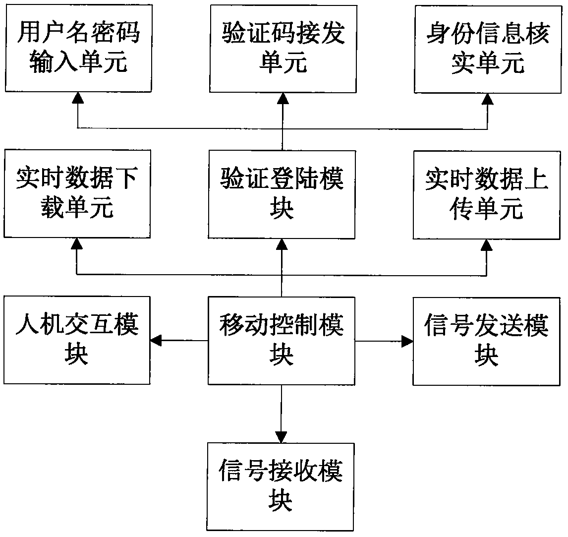 Plant purifier function control system