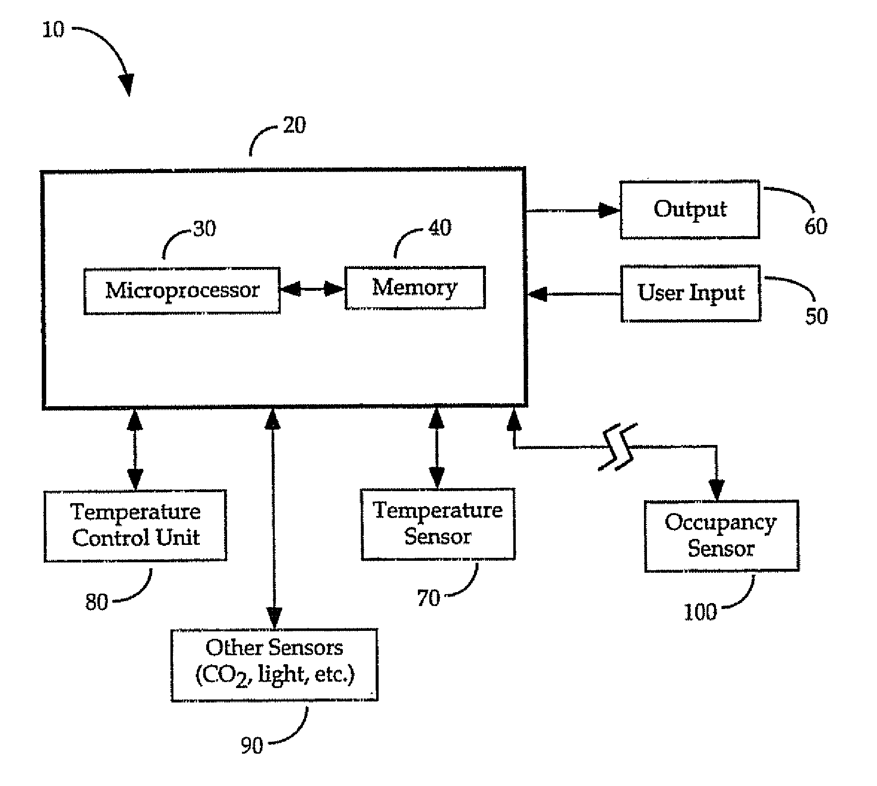 System and method for estimating temperature drift and drive curves