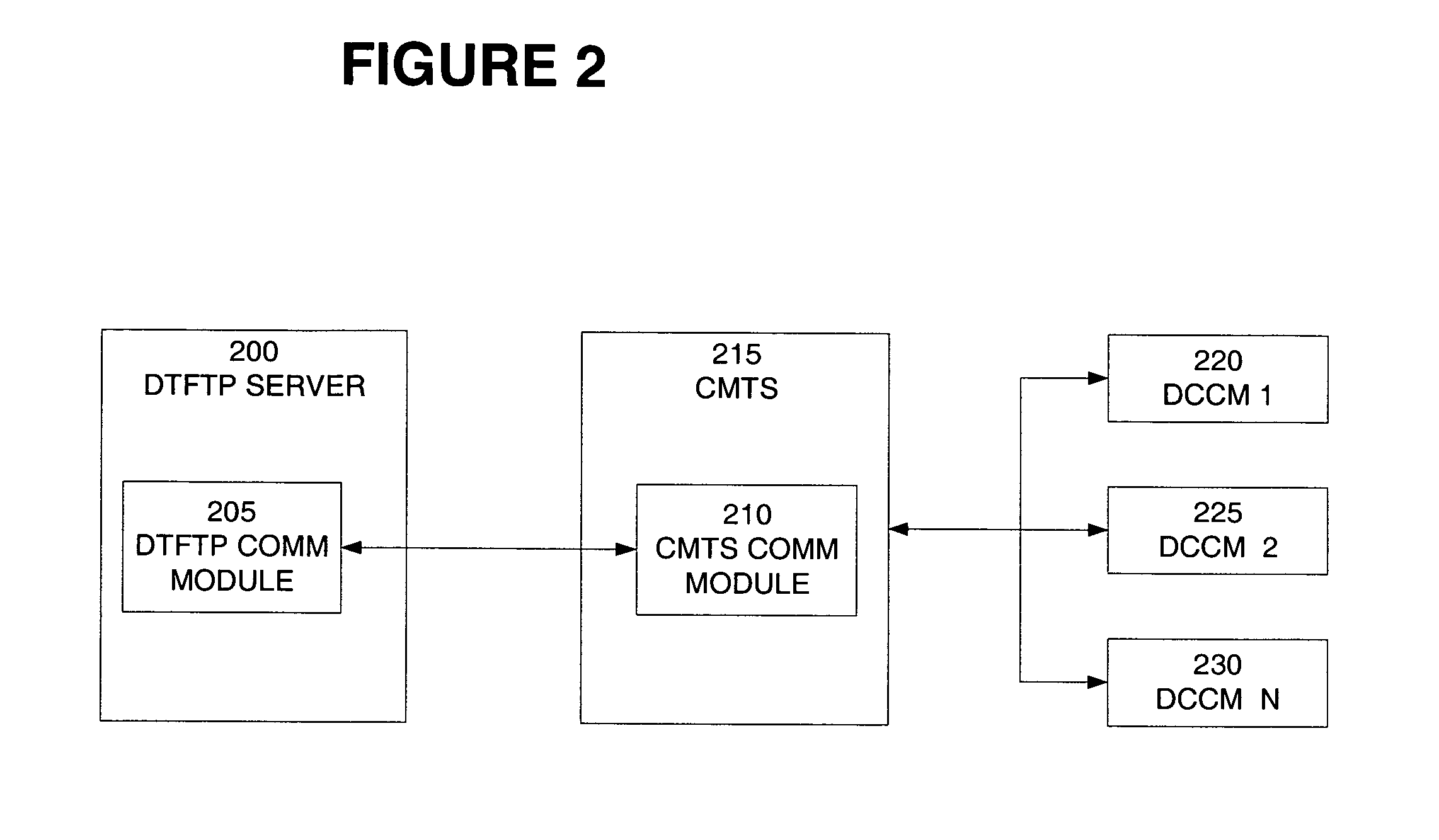 System and method for managing provisioning parameters in a cable network