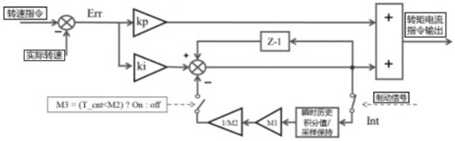 Industrial vehicle dynamic performance improvement method