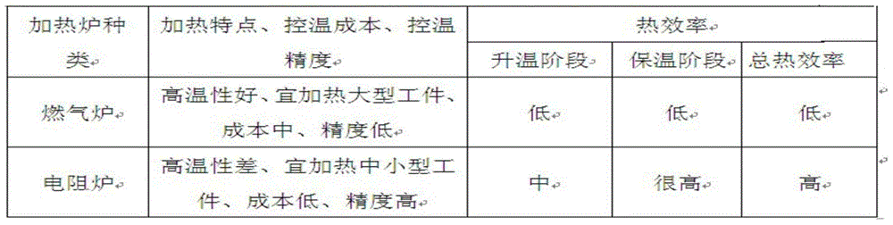 Drying tower with electric heating device