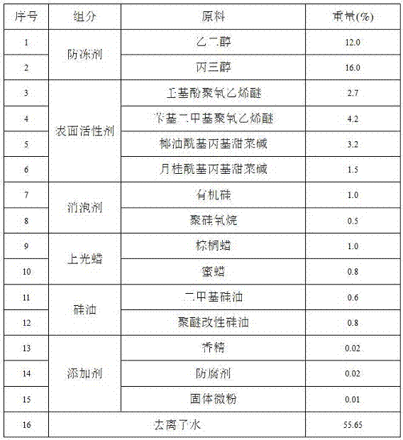 Anti-freezing anhydrous car cleaning curing liquid and preparation method thereof