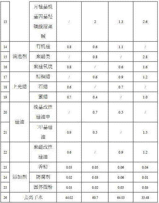 Anti-freezing anhydrous car cleaning curing liquid and preparation method thereof