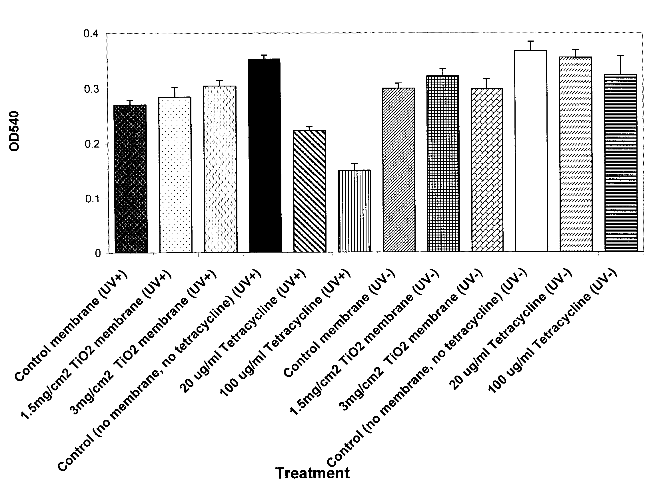 Photoactivated Antimicrobial Wound Dressing and Method Relating Thereto