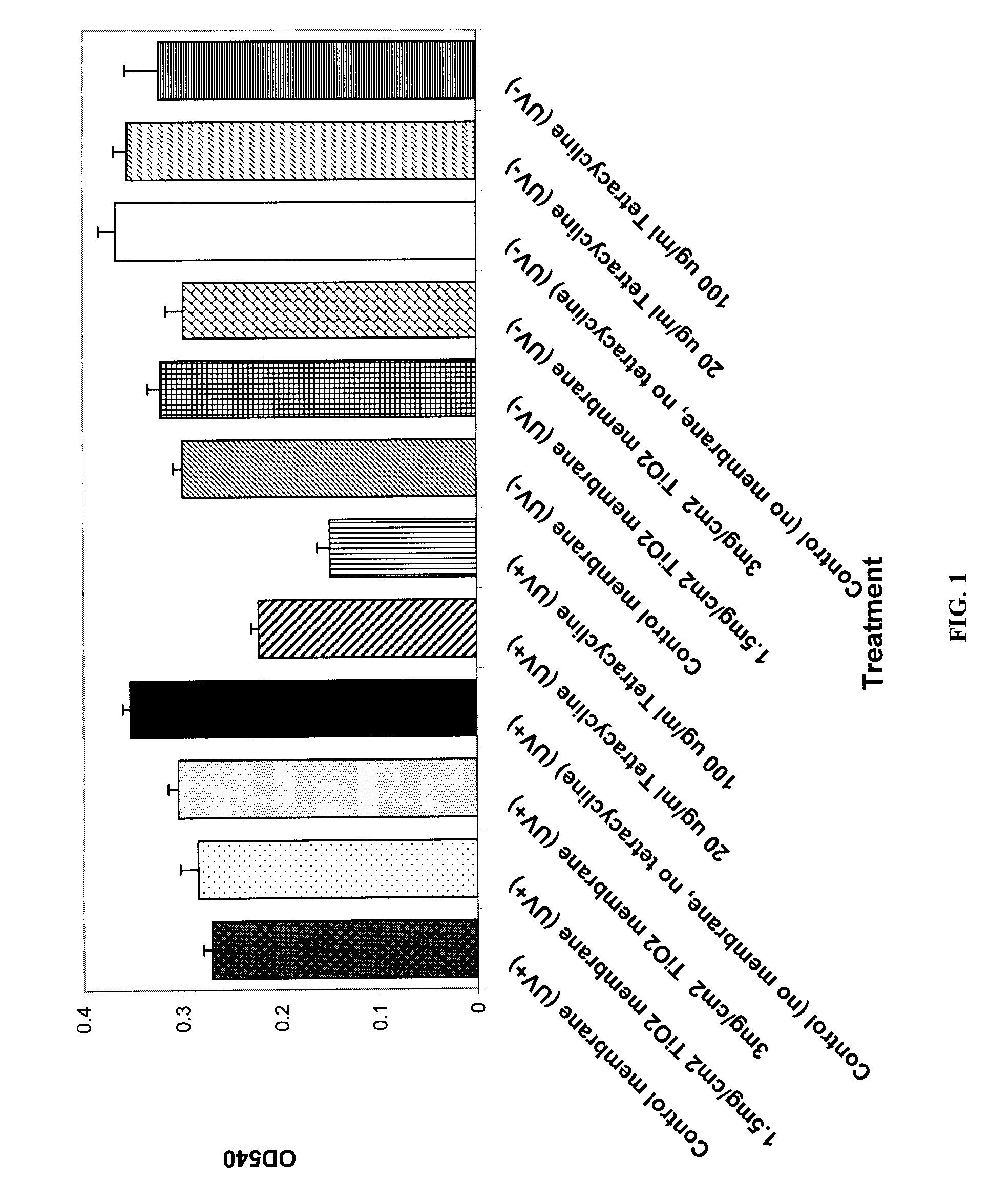 Photoactivated Antimicrobial Wound Dressing and Method Relating Thereto