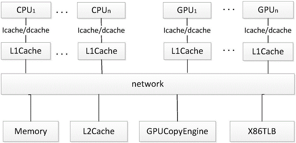 Missing perception-based heterogeneous multi-core cache replacement method