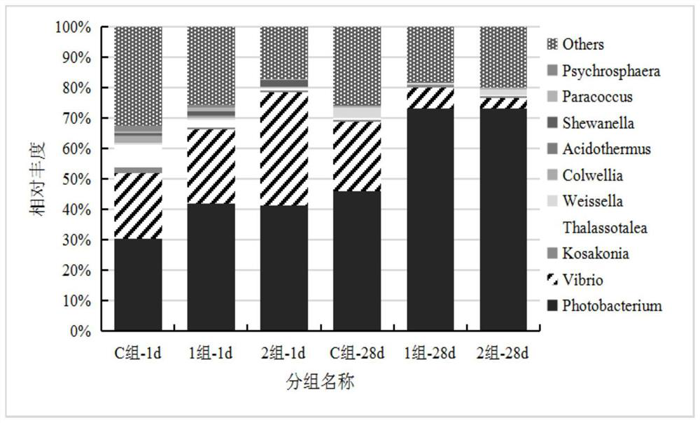 Bacillus amyloliquefaciens and application thereof in pomfret culture