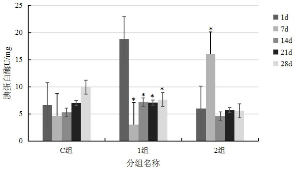 Bacillus amyloliquefaciens and application thereof in pomfret culture