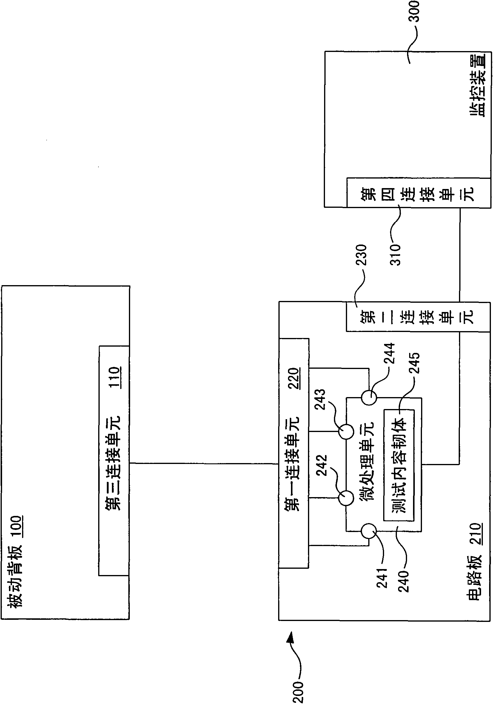 Passive back plane testing module and passive back plane testing method thereof