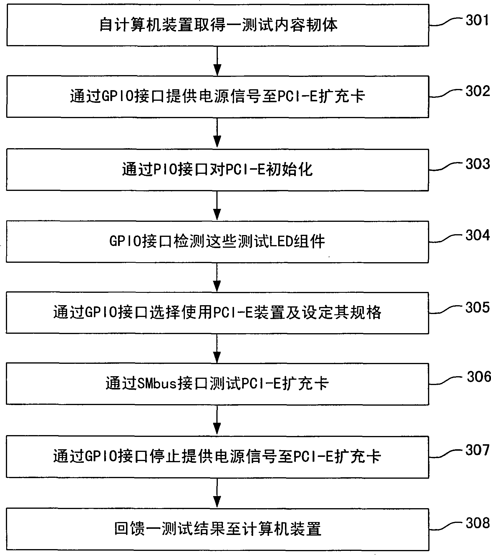 Passive back plane testing module and passive back plane testing method thereof