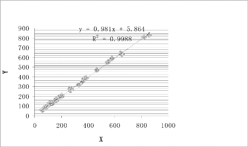 Method and reagent for latex sensitization