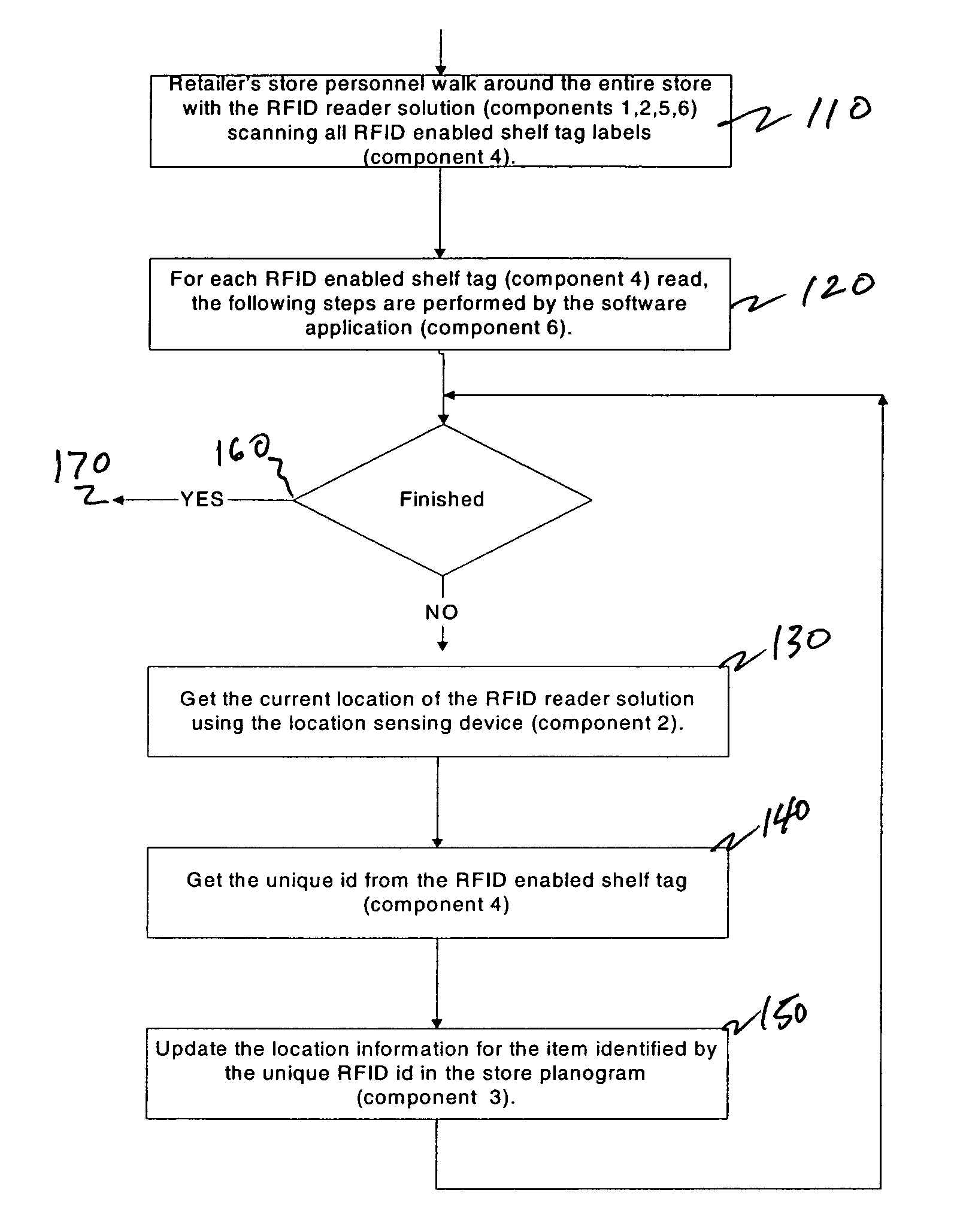System and method of updating planogram information using RFID tags and personal shopping device
