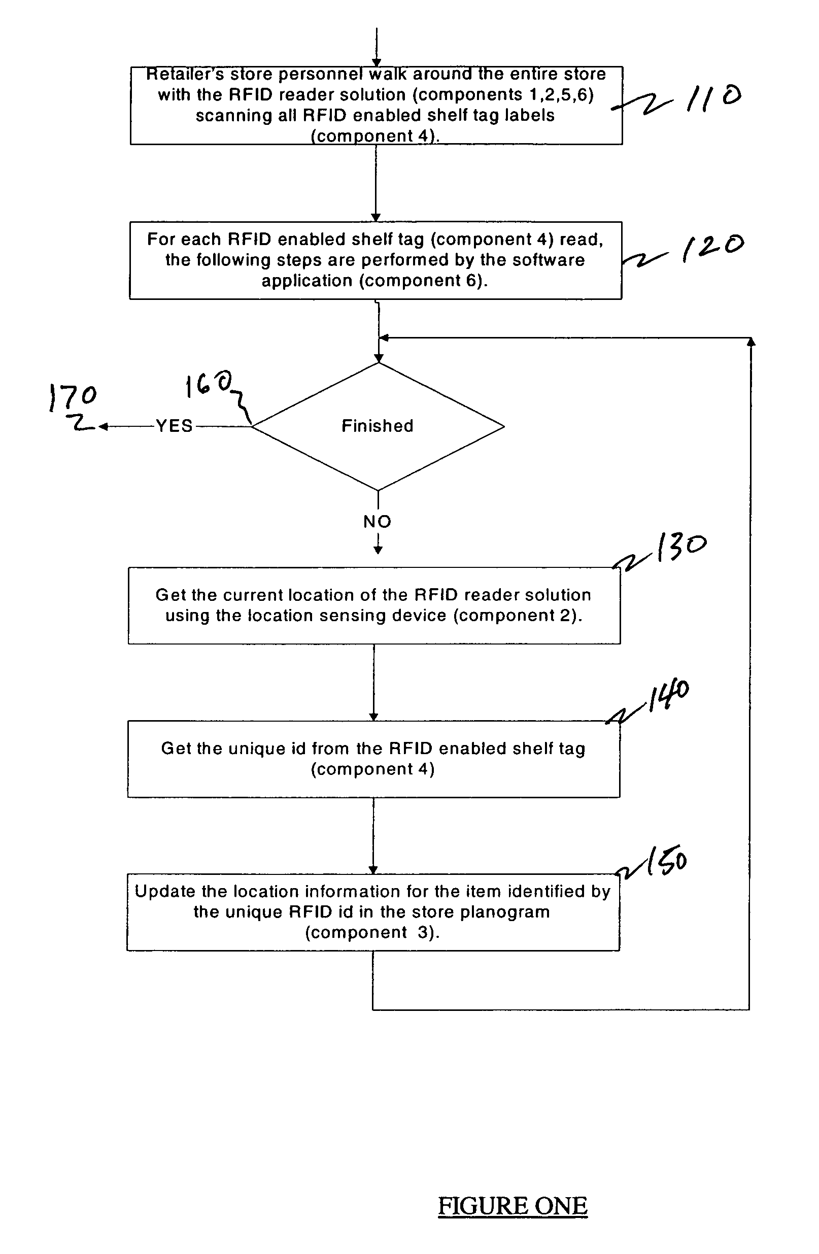 System and method of updating planogram information using RFID tags and personal shopping device