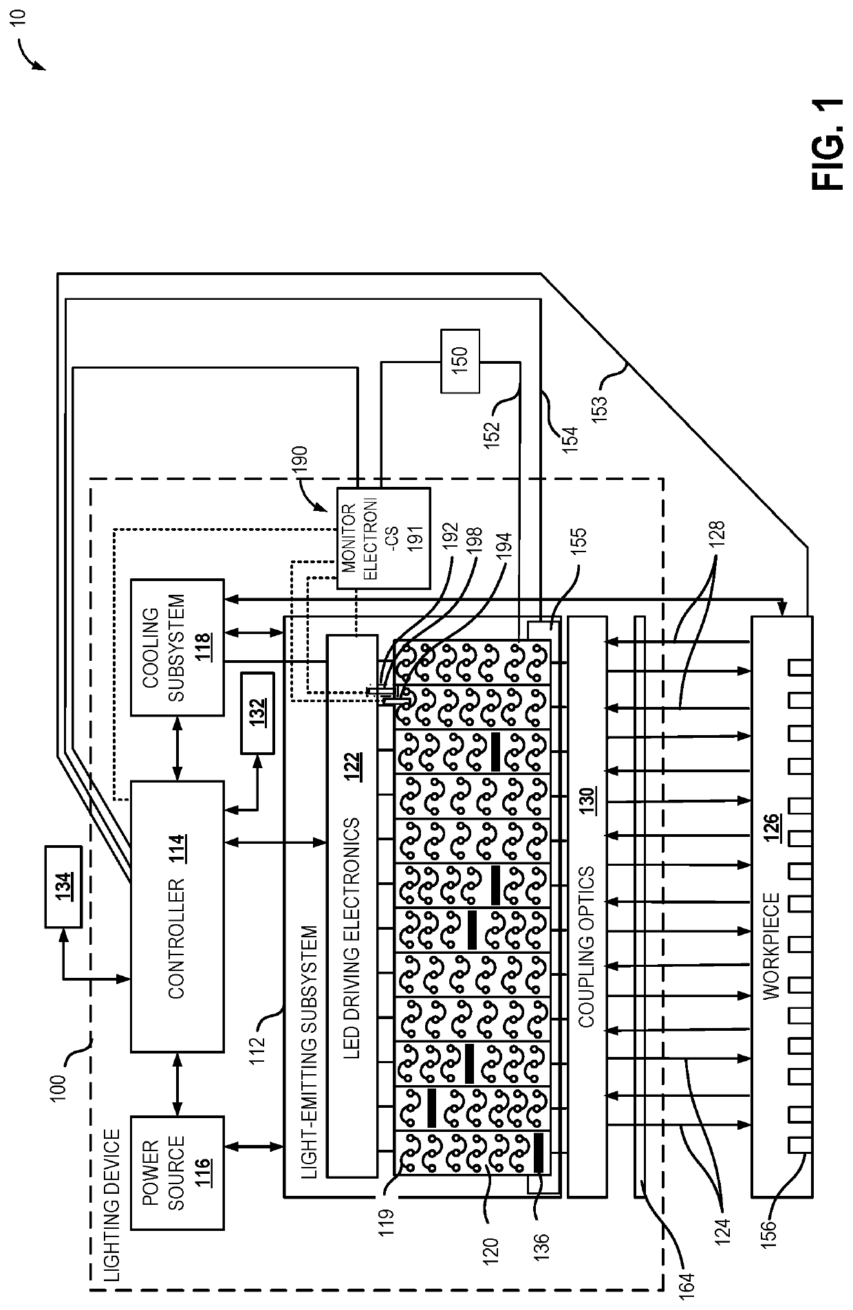 Method and system for calibration of UV light sources