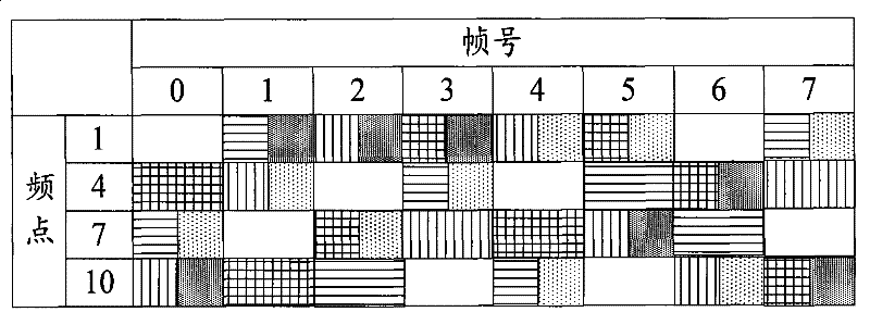 Frequency hopping method for supporting multiuser multiplexing single time slot