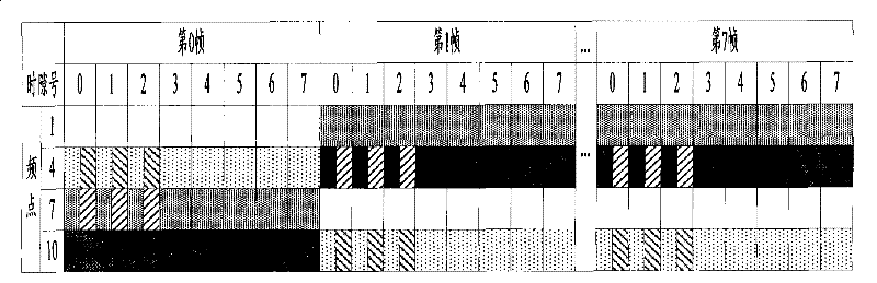 Frequency hopping method for supporting multiuser multiplexing single time slot