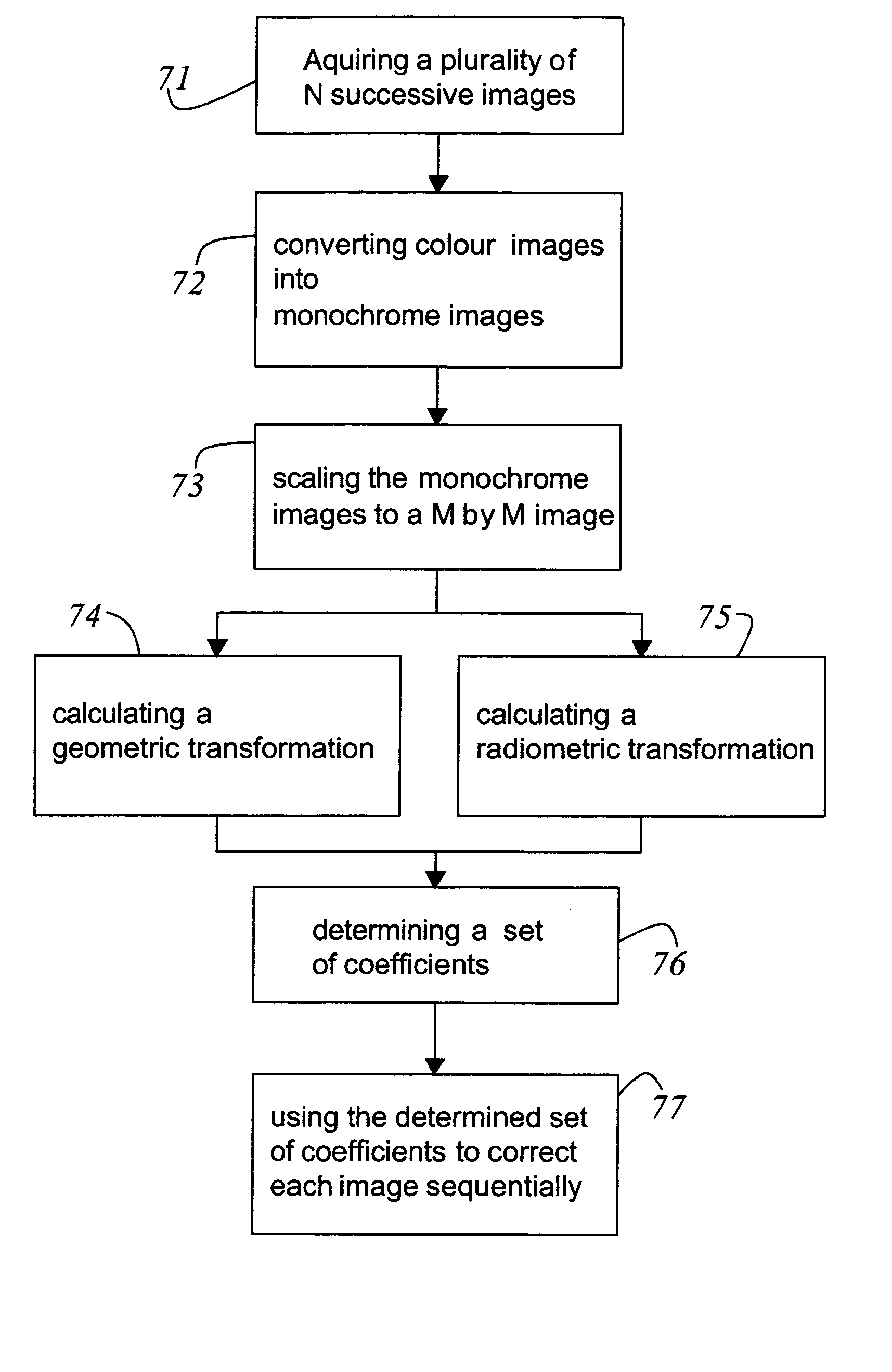 Method for correcting distortions in multi-focus image stacks