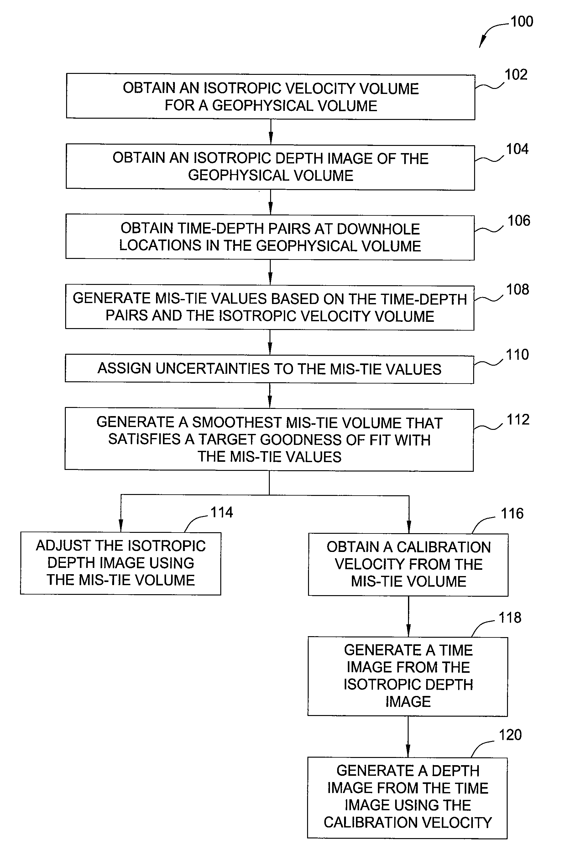 Method for calibrating seismic imaging velocities