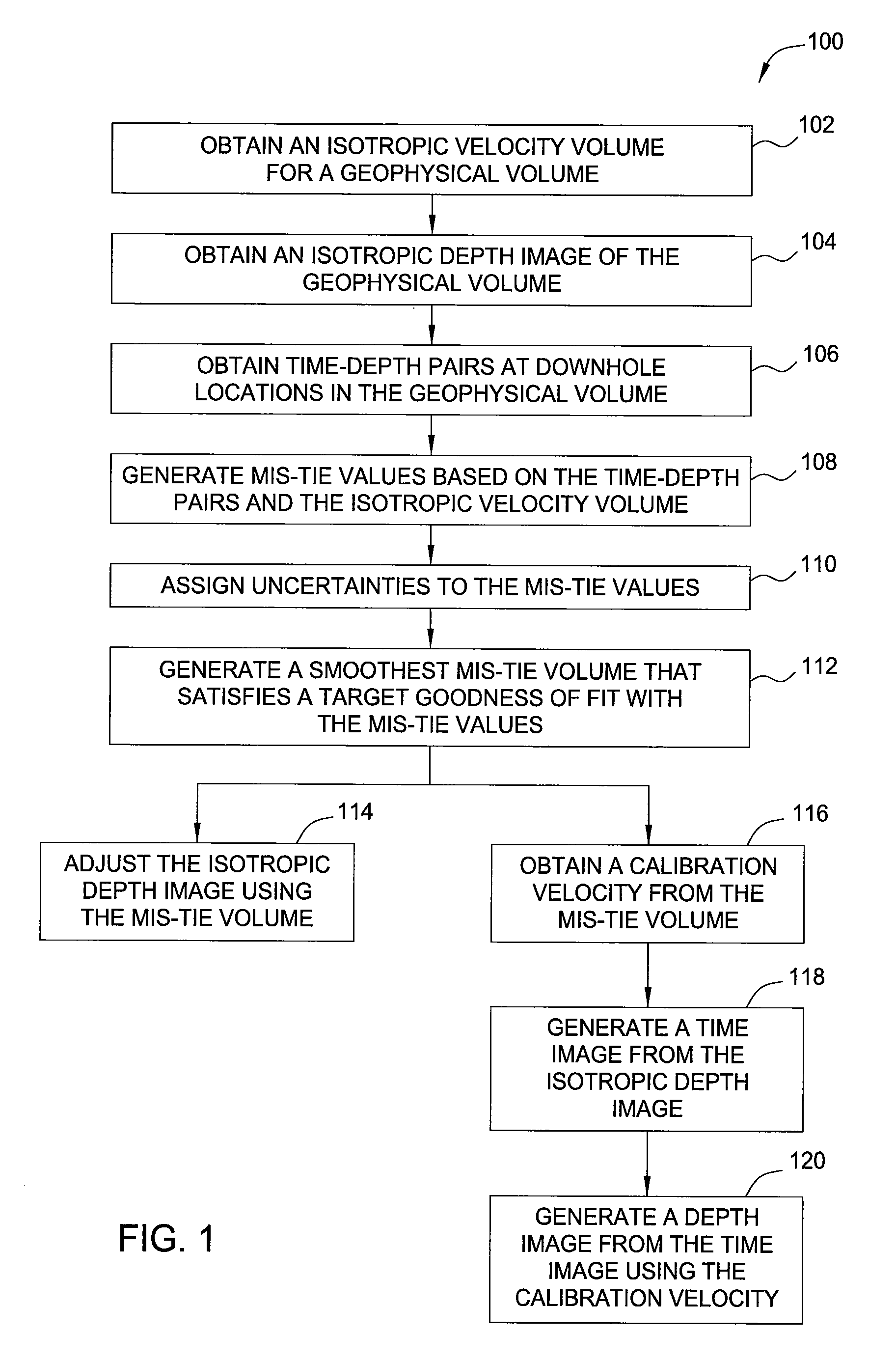 Method for calibrating seismic imaging velocities