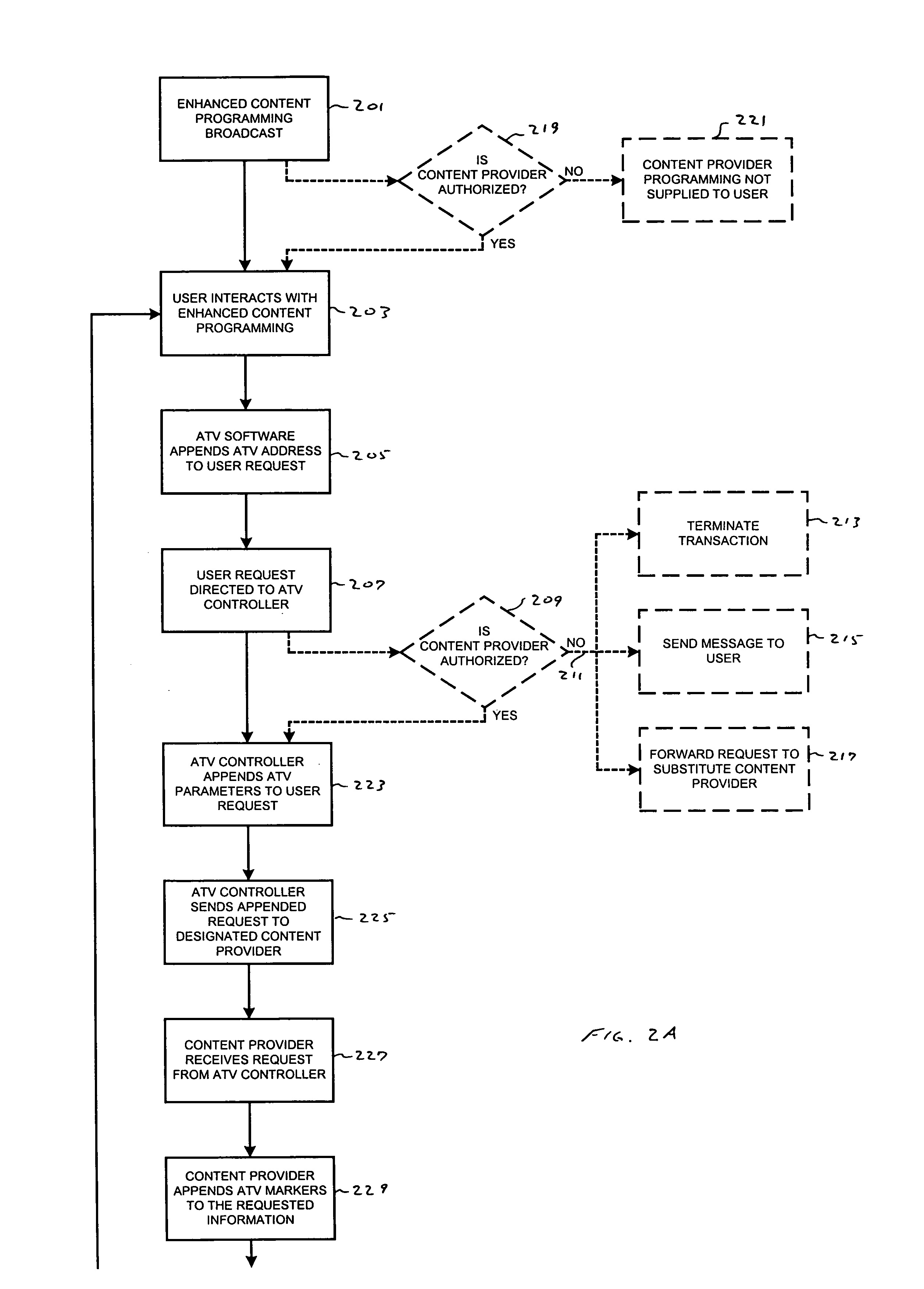 Method and system for controlling and auditing content/service systems