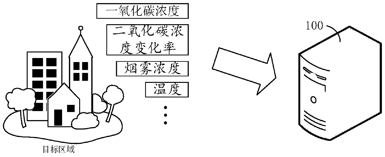 Fire early-warning method and device, terminal and readable storage medium