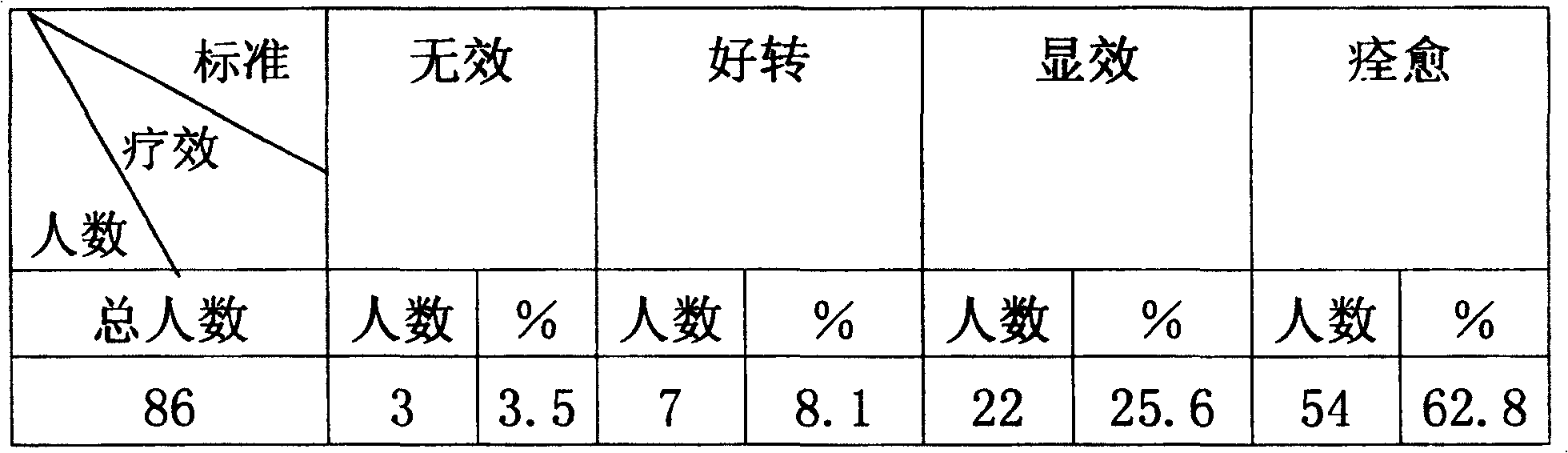 Chinese patent medicine for treating protrasion of lumbar intervertebral disc