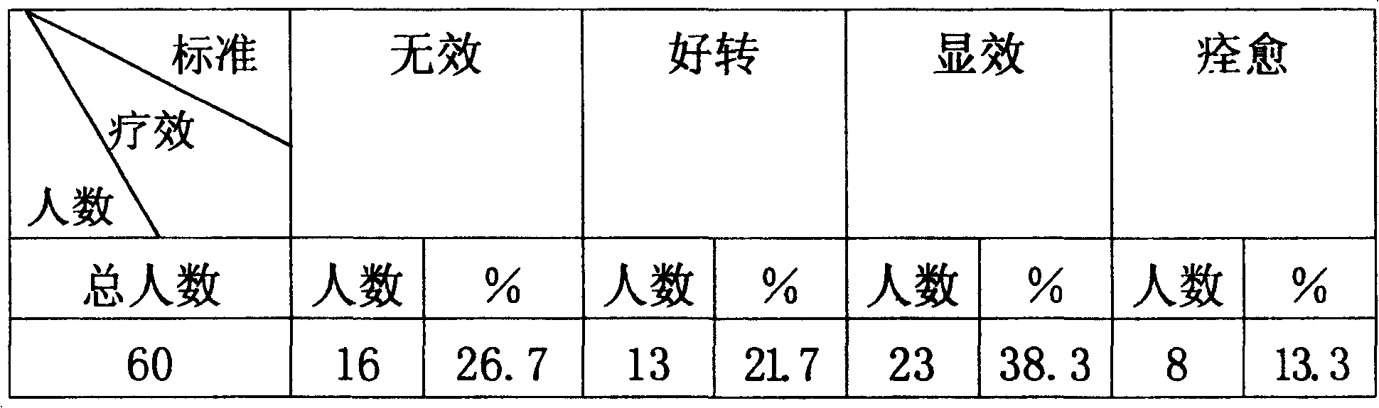 Chinese patent medicine for treating protrasion of lumbar intervertebral disc