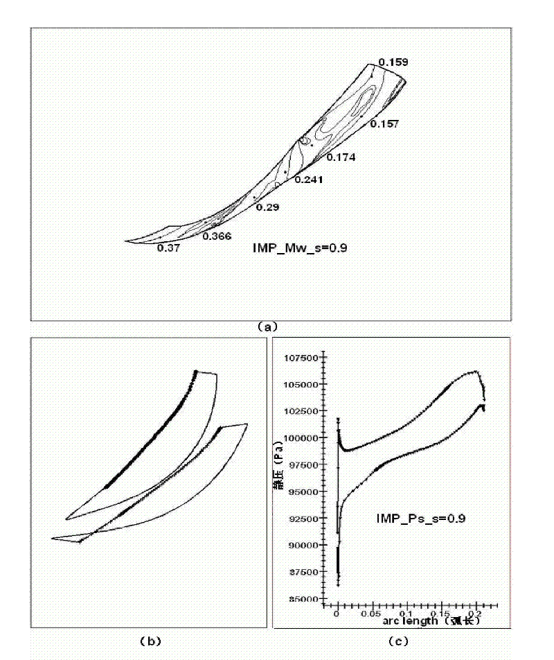 Recycle gas compressor module level and design method thereof