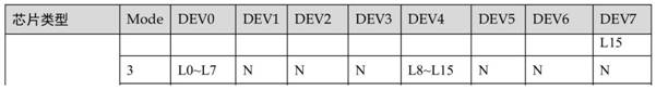 Video recording design method based on LVDS input