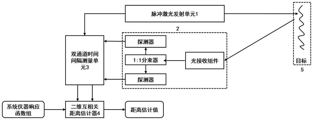 Distance measuring system and method based on dual-channel single-photon detection and two-dimensional cross-correlation