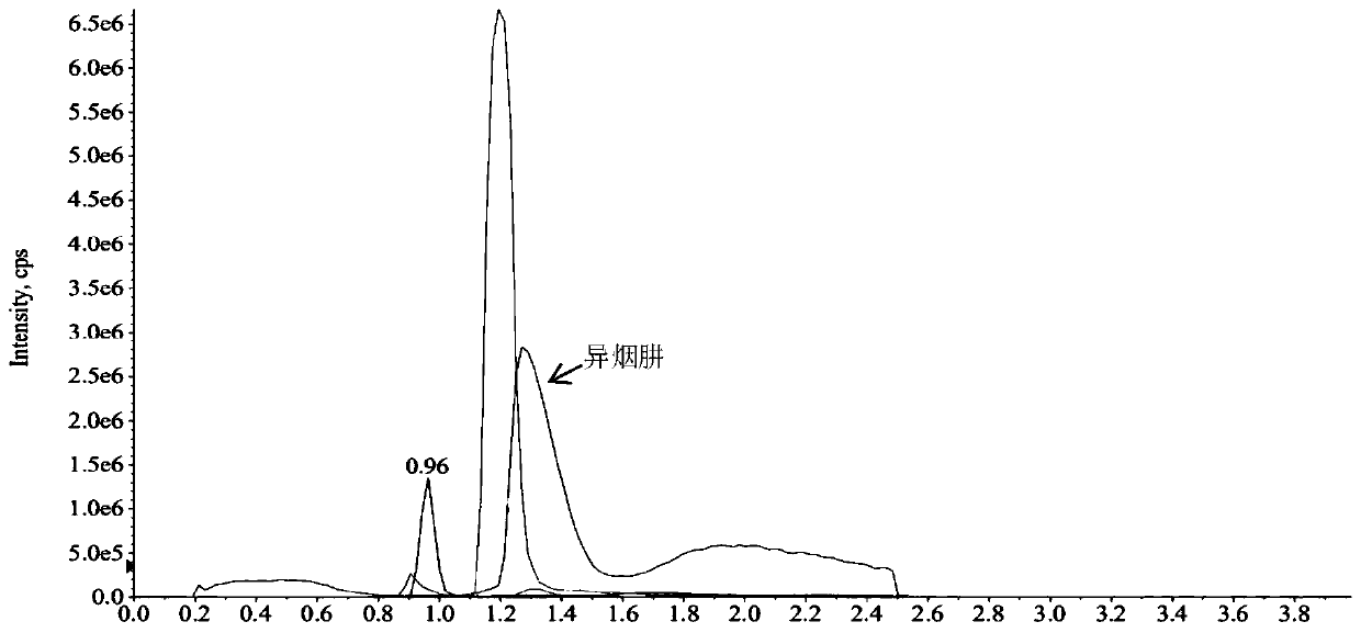 Method for simultaneously detecting five anti-tuberculosis drugs in blood plasma via UPLC-MS/MS method